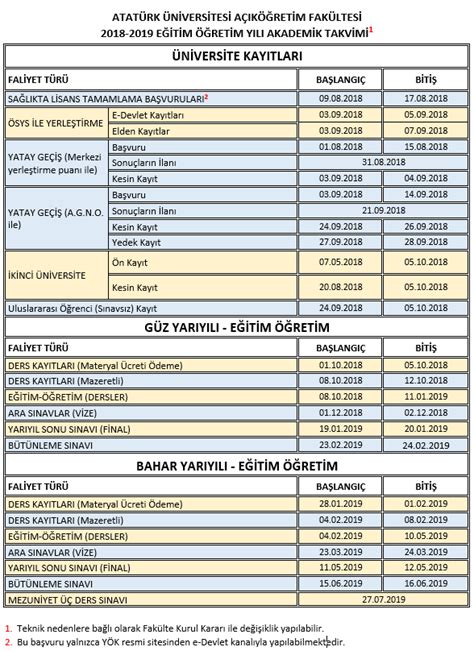 atatürk üniversitesi açıköğretim ücretleri 2019